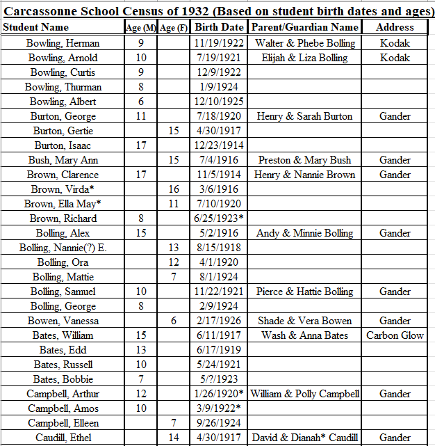 Carcassone School Roster – W.I.P